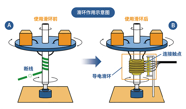 导电滑环示意图