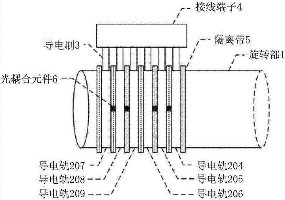 滑环工作示意图