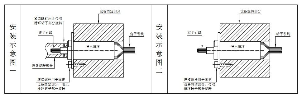 如何安装帽式导电滑环?
