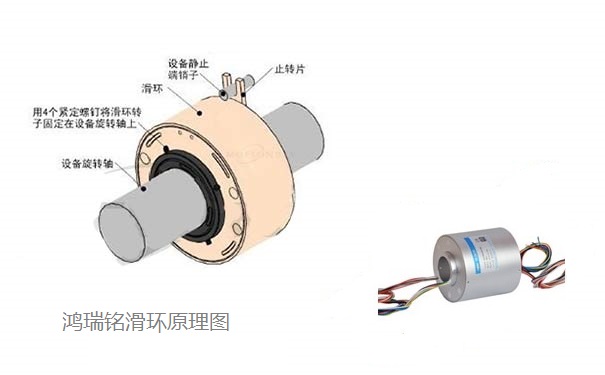 滑环的安装指南